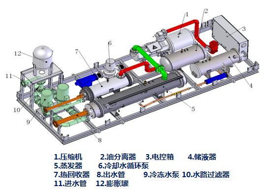 整體式蒸發(fā)冷凝冷水機組結構圖